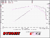 Dyno Runs 1-3