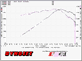Dyno Runs 4-6